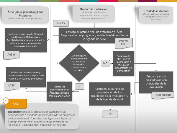 Agenda de Aspectos Susceptibles de Mejora