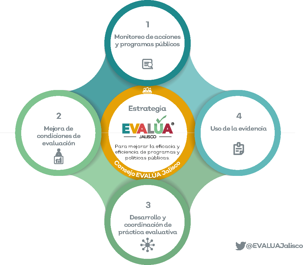 Estrategia Evalua